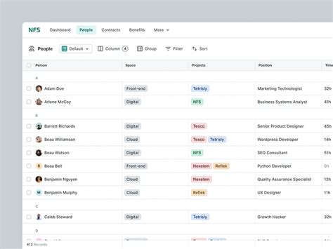 Image result for Table View Chart