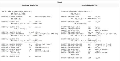 Image result for vs Disassembly Code