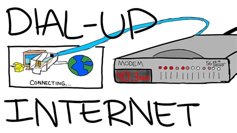 Image result for Dial-Up Modem Port