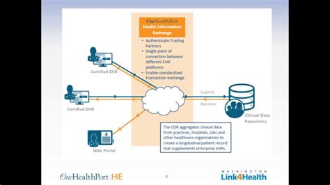 Data Repository Definition に対する画像結果