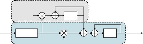 Image result for Simple PLL