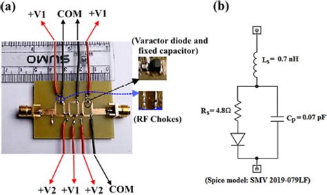 Toradh íomhá ar Tunable Notch Filter