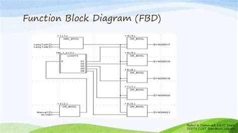 Image result for Functional Block Diagram On Engineering Paper