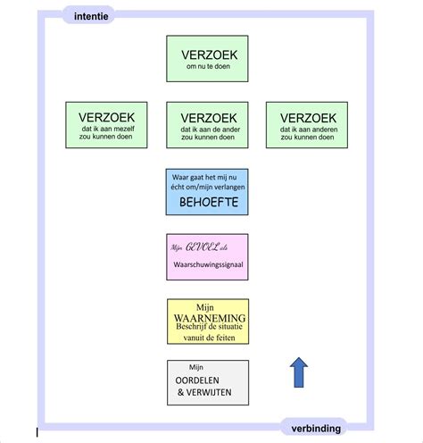 Verbindende Woorden に対する画像結果