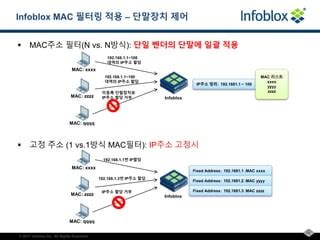 Image result for Infoblox Mac Address Search Format