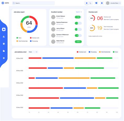 Afbeeldingsresultaten voor Statistics Dashboard