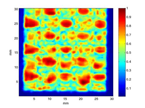 Image result for Scan Sim C