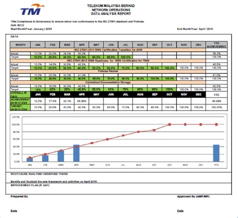 Image result for Data Analysis Report Example