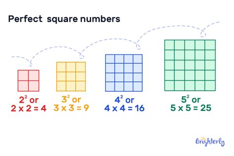 Image result for Perfect Squares Less than 50