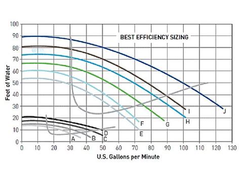Toradh íomhá ar Sta-Rite Supermax Pool Pump