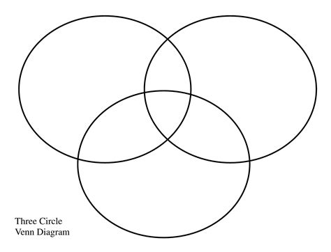 Image result for Empty Venn Diagramm
