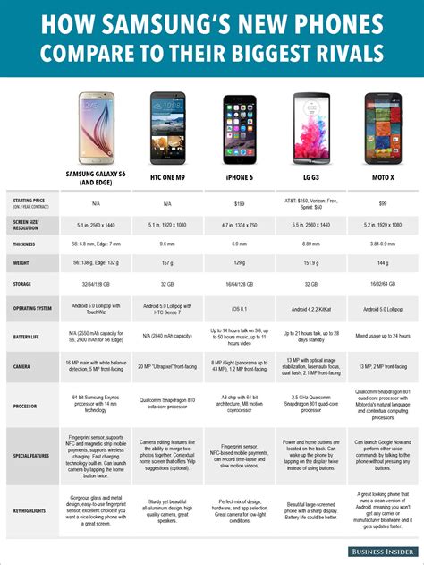 Image result for Wireless Comparison Chart