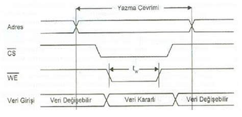 Image result for In 23H Timing Diagram