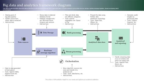 Image result for Diagram of Cloud-Based Big Data Framework