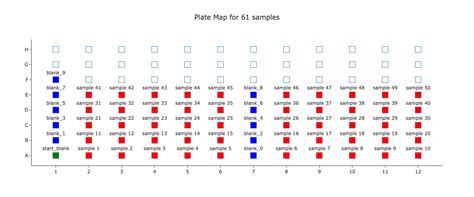 Image result for Python Plates