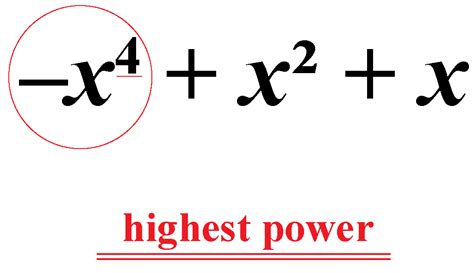 Toradh íomhá ar Linear Polynomial Function