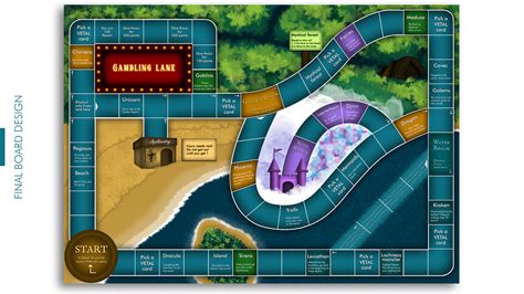 Image result for Game Design Project Layout