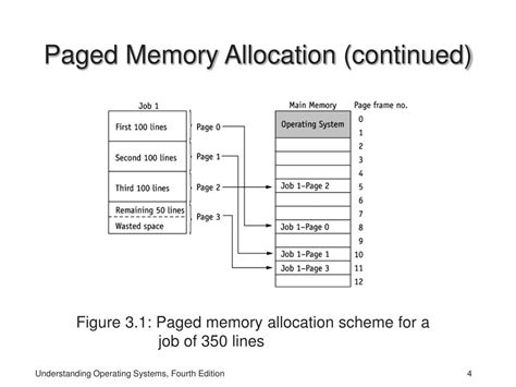 Afbeeldingsresultaten voor Paging Memory Management