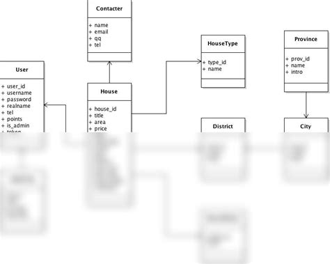 UML Graphs に対する画像結果