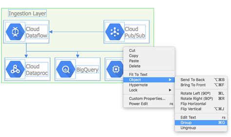 Image result for Google Cloud Architecture Diagram
