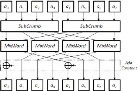 Step Input Block Diagram に対する画像結果