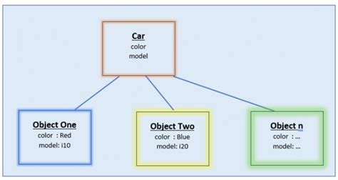 Image result for Instance Variable Example in Unity