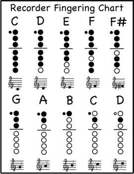 Image result for Recorder Notes's