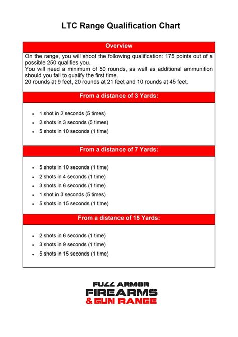 Toradh íomhá ar LTC Classes
