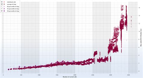 Afbeeldingsresultaten voor SIP Tester