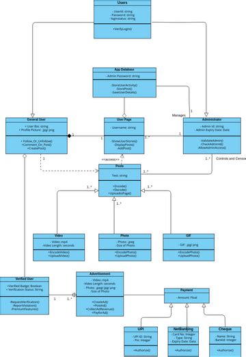 Image result for Class Diagram for Visual Diary