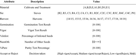 Image result for What Is Attributes in Data Mining