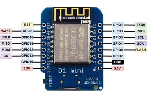 Image result for Nodemcu D1 Mini Pinout
