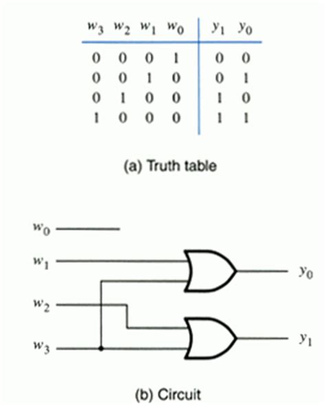 Image result for 4 to 2 Encoder Circuit
