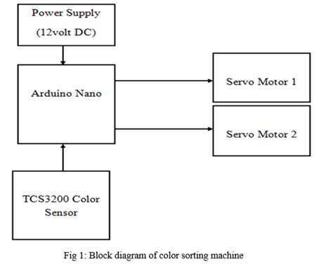 Toradh íomhá ar Color Sorting Car Arduino
