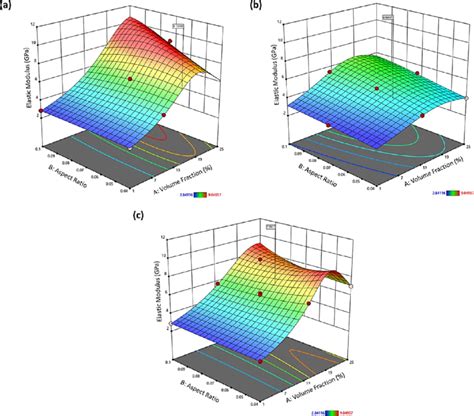 تصویر کا نتیجہ برائے Excel 3D Contour Plot