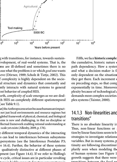 Image result for Human Population Logarithmic Scale Graph
