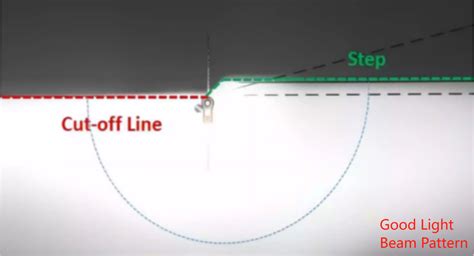 Image result for LED Headlight Merge Pattern