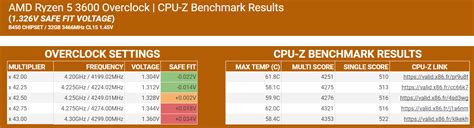 Image result for Ryzen 5 3600 Over Clock