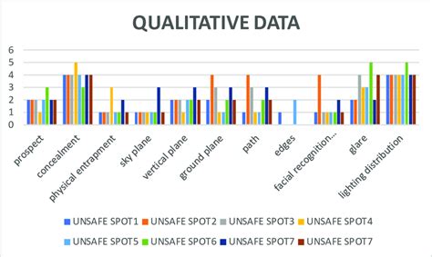 Image result for Qualitative Data Results in Excel Look Like