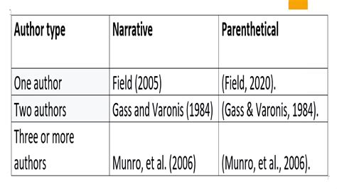 Image result for In Text Citation or Lead In