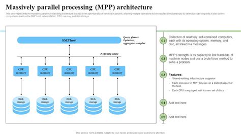 Afbeeldingsresultaten voor Parallel Processors Computer