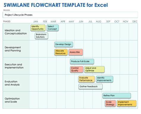 Image result for Excel Process Flowchart