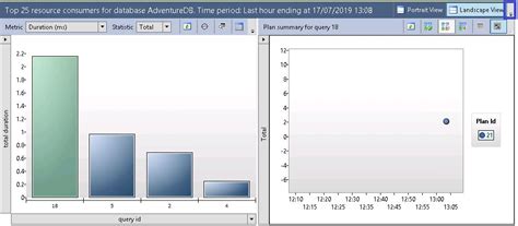 Toradh íomhá ar SQL Server Box Covers