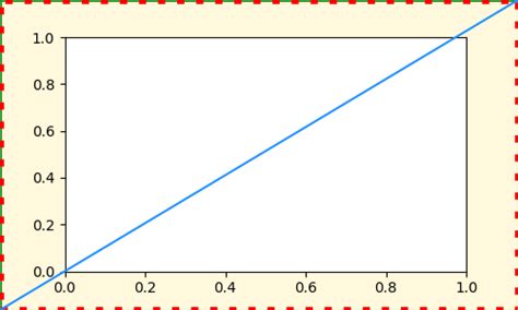 Image result for Python Draw Coordinates