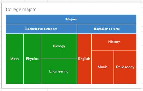 Image result for Casn Google Sheets Do 3D Graphs