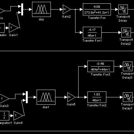 Image result for Block Diagram of an Event Loop