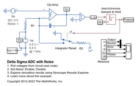 Toradh íomhá ar Sigma Delta ADC Simulink