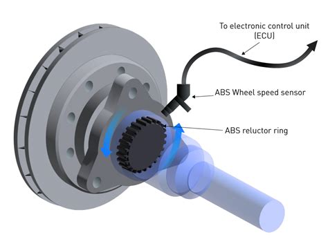 Toradh íomhá ar What Is a Speed Sensor Circuit in Car