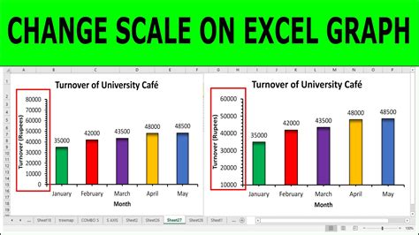 Toradh íomhá ar Scale Graph Excel