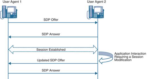 Sdp.io Tutorials Wireless に対する画像結果